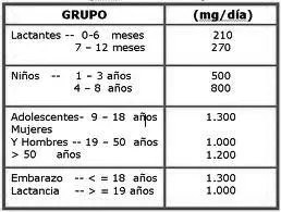 Recomendaciones de ingesta de vitamina K