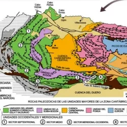 Esquema estructural de la Zona Cantábrica