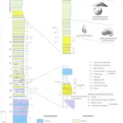 Columna estratigráfica de Arbizu et al.